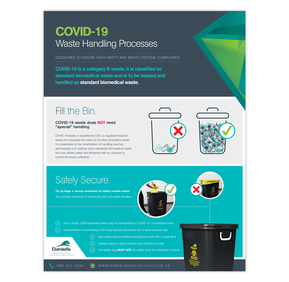 COVID-19 Waste Handling Processes Poster | Daniels Health