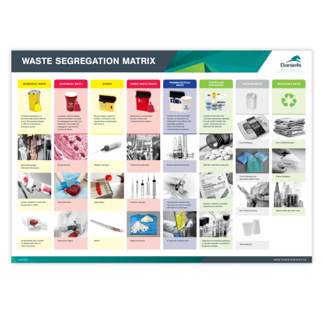 Waste Segregation Matrix | Daniels Health